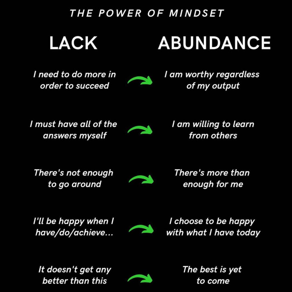 The Power of Mindset